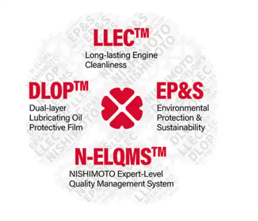 Nishimoto technology system